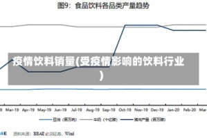 疫情饮料销量(受疫情影响的饮料行业)
