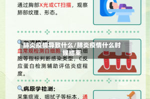 肺炎疫情导致什么/肺炎疫情什么时候结束