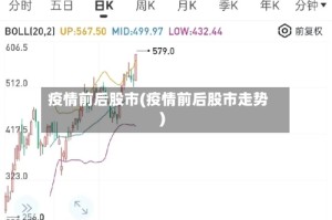 疫情前后股市(疫情前后股市走势)