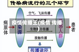 疫情传播王(疫情 传播)