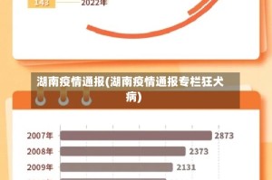 湖南疫情通报(湖南疫情通报专栏狂犬病)