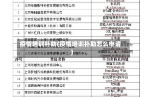 疫情培训补助(疫情培训补助怎么申请)