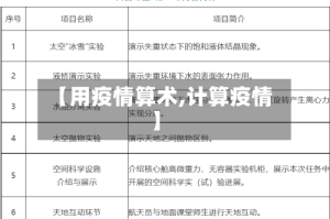 【用疫情算术,计算疫情】