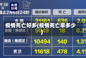 疫情死亡好多(疫情死亡率多少)