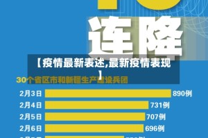 【疫情最新表述,最新疫情表现】