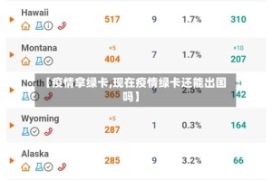 【疫情拿绿卡,现在疫情绿卡还能出国吗】