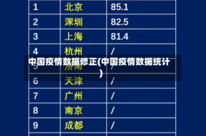 中国疫情数据修正(中国疫情数据统计)