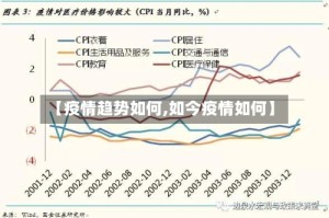 【疫情趋势如何,如今疫情如何】