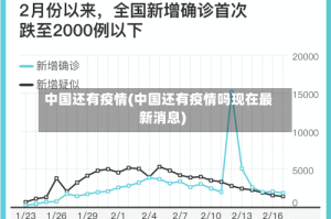 中国还有疫情(中国还有疫情吗现在最新消息)