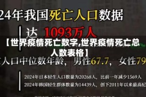 【世界疫情死亡数字,世界疫情死亡总人数表格】
