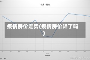 疫情房价走势(疫情房价降了吗)