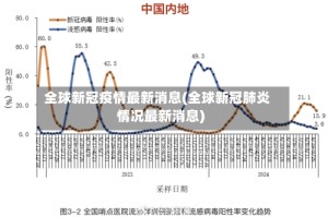 全球新冠疫情最新消息(全球新冠肺炎情况最新消息)