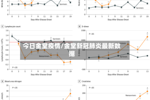 今日金堂疫情/金堂新冠肺炎最新数据