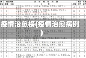 疫情治愈榜(疫情治愈病例)