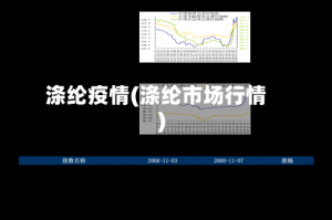 涤纶疫情(涤纶市场行情)