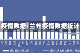 兰州疫情数据/兰州疫情数据统计图