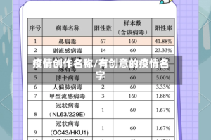 疫情创作名称/有创意的疫情名字