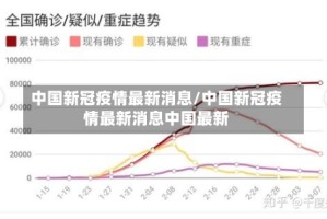 中国新冠疫情最新消息/中国新冠疫情最新消息中国最新
