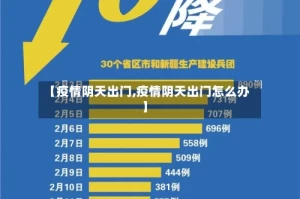 【疫情阴天出门,疫情阴天出门怎么办】