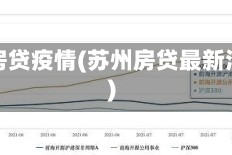 苏州房贷疫情(苏州房贷最新消息)