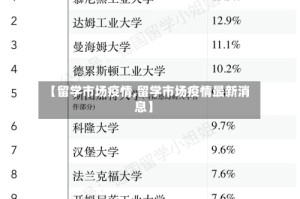 【留学市场疫情,留学市场疫情最新消息】