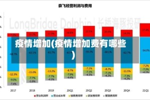 疫情增加(疫情增加费有哪些)