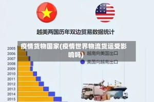 疫情货物国家(疫情世界物流货运受影响吗)