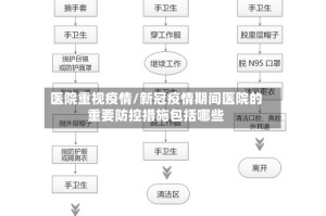 医院重视疫情/新冠疫情期间医院的重要防控措施包括哪些