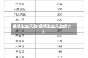 疫情发生天数(疫情发生天数统计)