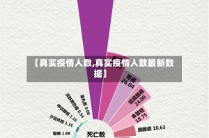 【真实疫情人数,真实疫情人数最新数据】