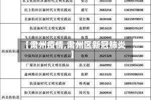 【肃州疫情,肃州区新冠肺炎】