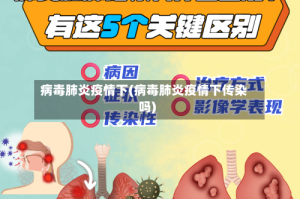 病毒肺炎疫情下(病毒肺炎疫情下传染吗)