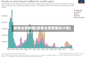 疫情全部数据(疫情全部数据统计图)