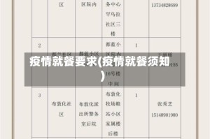 疫情就餐要求(疫情就餐须知)