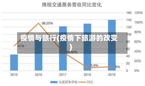 疫情与旅行(疫情下旅游的改变)-第1张图片