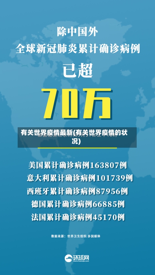 有关世界疫情最新(有关世界疫情的状况)-第1张图片