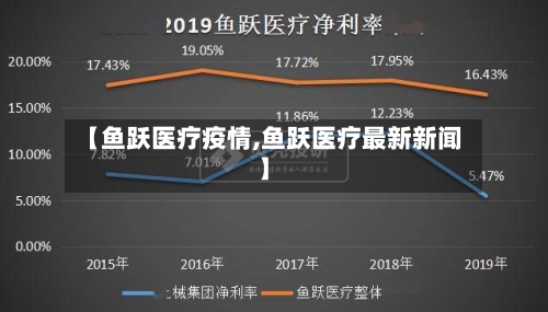 【鱼跃医疗疫情,鱼跃医疗最新新闻】-第1张图片