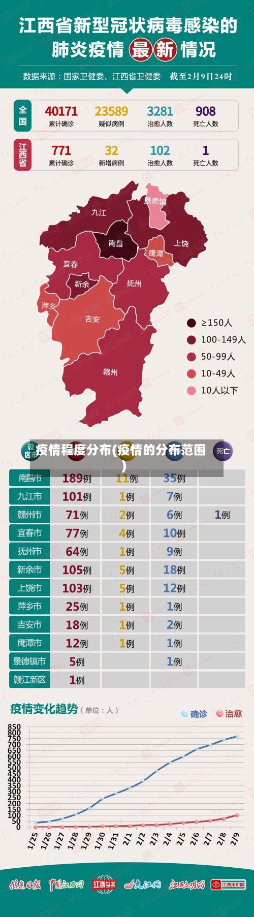 疫情程度分布(疫情的分布范围)-第1张图片