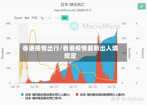香港疫情出行/香港疫情最新出入境规定-第1张图片
