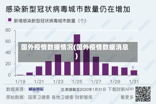 国外疫情数据情况(国外疫情数据消息)-第2张图片