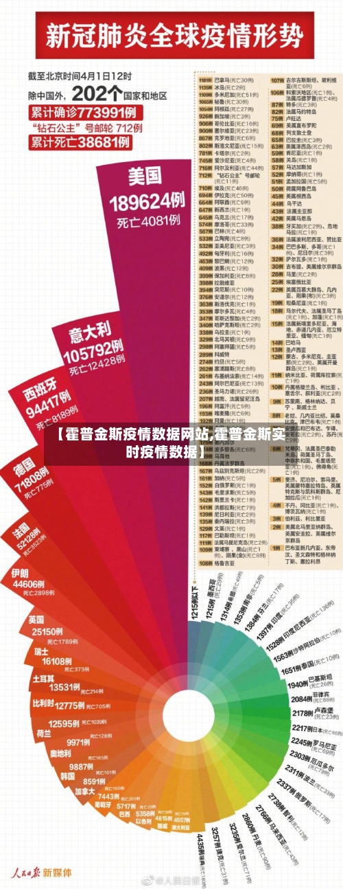 【霍普金斯疫情数据网站,霍普金斯实时疫情数据】-第1张图片