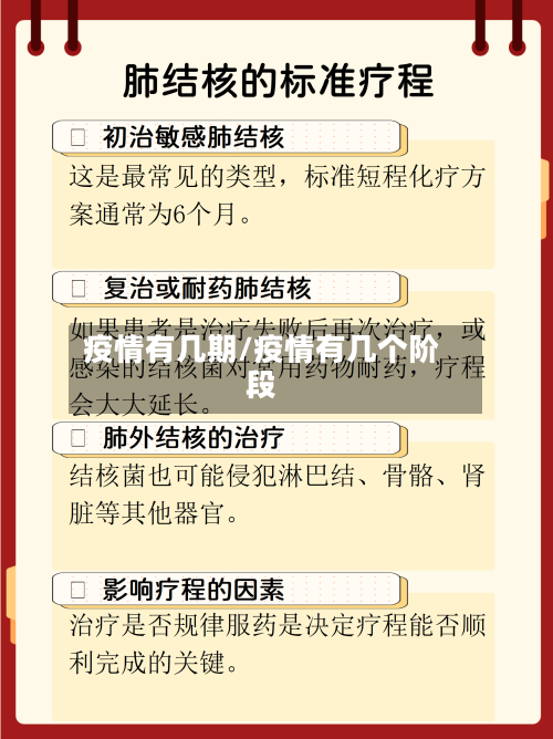 疫情有几期/疫情有几个阶段-第1张图片