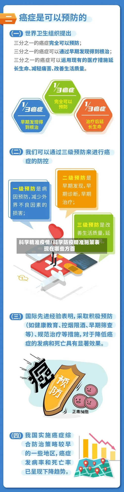 科学精准疫情/科学防疫精准施策表现在哪些方面-第1张图片