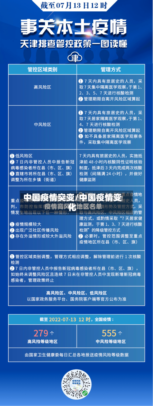 中国疫情突变/中国疫情变化-第2张图片