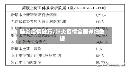 肺炎疫情破万/肺炎疫情全国详细数据-第1张图片