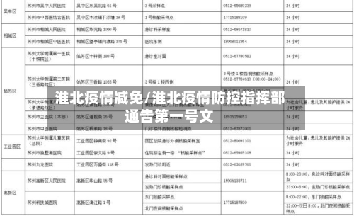 淮北疫情减免/淮北疫情防控指挥部通告第一号文-第1张图片