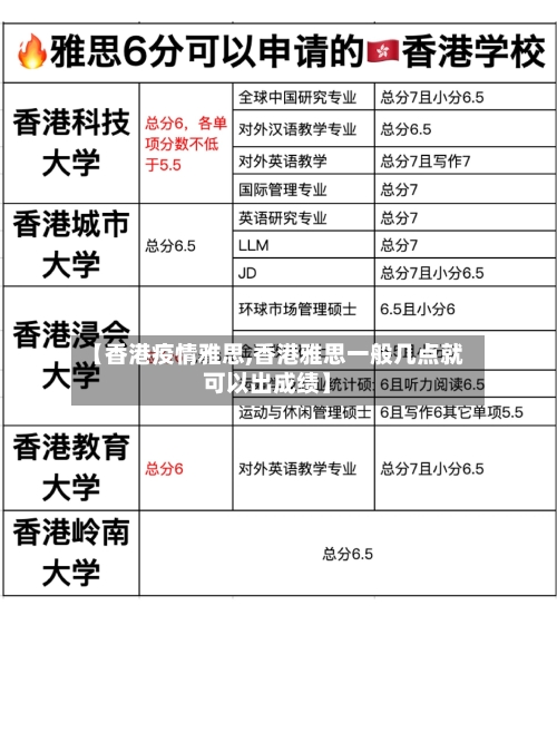 【香港疫情雅思,香港雅思一般几点就可以出成绩】-第1张图片