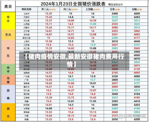 【猪肉疫情安徽,最新安徽猪肉费用行情】-第1张图片