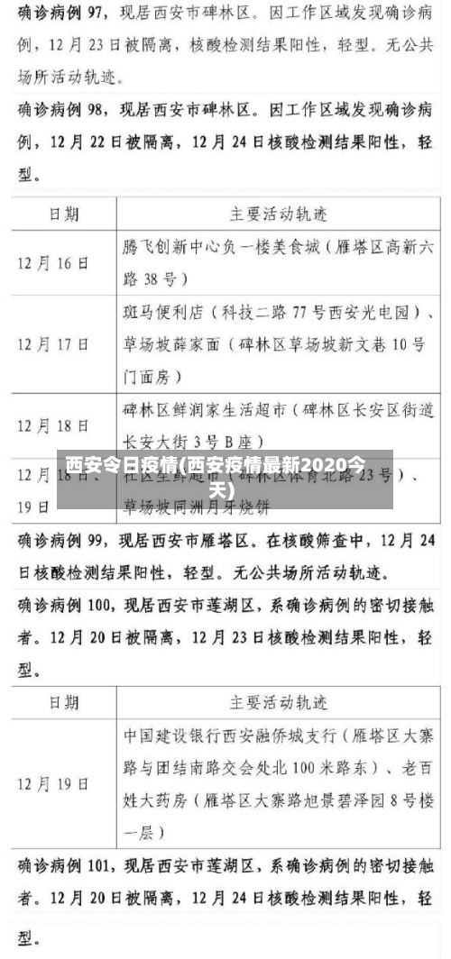 西安令日疫情(西安疫情最新2020今天)-第1张图片