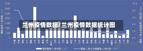 兰州疫情数据/兰州疫情数据统计图-第1张图片